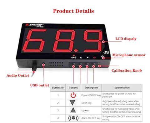 30 to 130 dB Sound Level Meter With 18 Inch LCD Display Wall Mount Alarm Noise Detector showing digital readout and controls