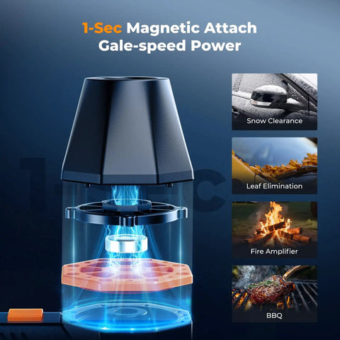 BS500M 2 In 1 Magnetic Compressed Air Duster Electric Duster With 300000 RPM Vacuum Heavy Duty, showing multiple uses