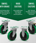 Heavy Duty 5 Inch Polyurethane On Steel Caster Wheels Set Of 4 Swivel Casters With 2200 Lb Capacity shown with brake and swivel options