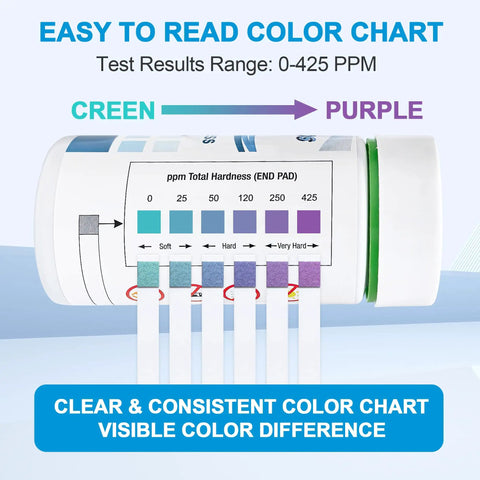 Water Hardness Test Strips Kit For Drinking Water Pools Hot Tubs Spas Dishwashers And Well Water Quick And Accurate Calcium And Magnesium Readings With Easy Color Chart No Fuss No Guesswork, showing color chart from green to purple indicating hardness.