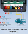 Diagram showing wiring options for 2.2KW 3HP VFD Variable Frequency Drive 220V 10A Input To 3 Phase Output 0 To 400 Hz Soft Start Motor Controller