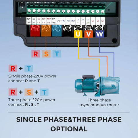 Diagram showing wiring options for 2.2KW 3HP VFD Variable Frequency Drive 220V 10A Input To 3 Phase Output 0 To 400 Hz Soft Start Motor Controller