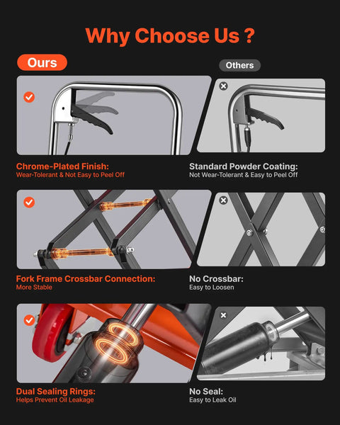 Comparison image highlighting features of Heavy Duty Hydraulic Lift Table Boasting 500 Lb Capacity And 47 Inch Lifting Height.