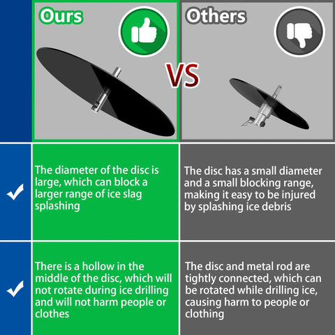 Comparison of ice auger drill adapter stopper disks highlighting safety features and design differences for ice fishing.