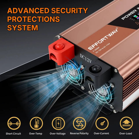 Dead Simple 3000 Watt Pure Sine Wave Inverter Converts 12V DC To 120V AC with advanced security protection features.