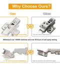 Comparison of our sturdy 2 Pack Full Overlay Soft Close Cabinet Hinges For Frameless European Kitchens with thin inferior alternatives.