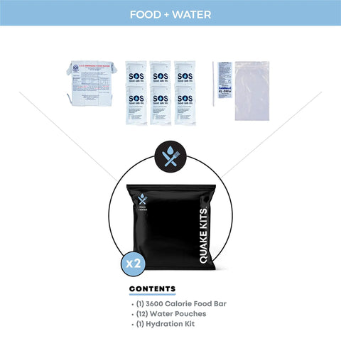 One Person 72 Hour Survival Go Bag With Food And Water, First Aid, And Prep Tools For Disasters And Earthquakes, Includes 1200 Calorie Per Day Meals, One Gallon Water Per Person, Water Pouches, And Purification Tablets.
