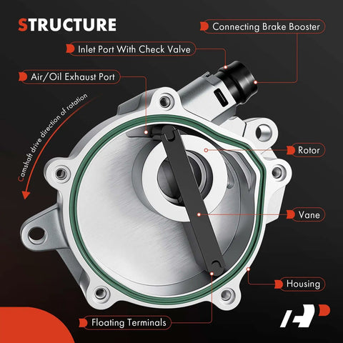 Heavy Duty Vacuum Pump For Ford And Lincoln structure showing inlet port, rotor, and housing details, clear view for 2012-2020 models.