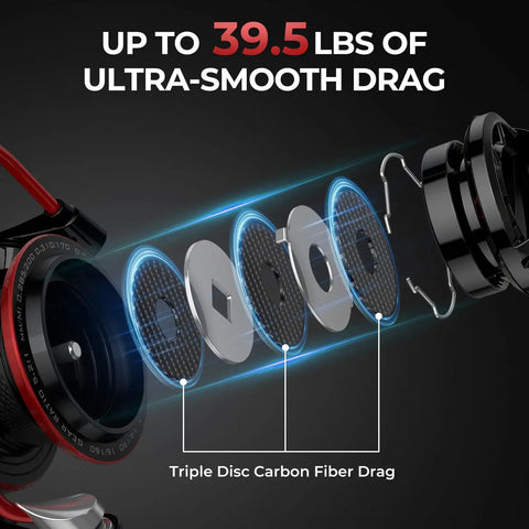 Exploded view of the Sharky III 3000 Spinning Fishing Reel's triple disc carbon fiber drag system for saltwater and freshwater.