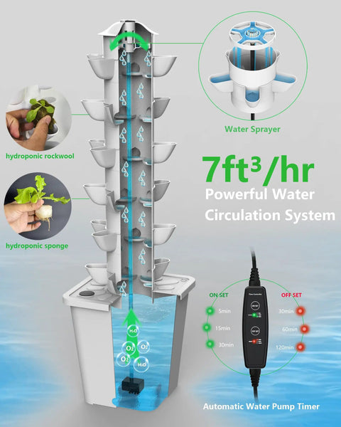 Vertical Indoor Hydroponic Tower Garden System With 30 Pods, Full Spectrum Lighting, Auto Water Circulation, herb growing.