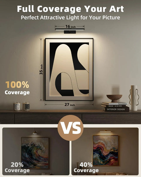 Slick Wireless Picture Light Featuring A Solid 4800mAh Battery And Strong Magnetic Mount With Ir Remote For Smooth Gallery Vibes And Dope Living Room Wall Lighting Upgrades, showing full coverage example over artwork.