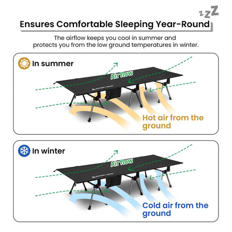 Super Sturdy Height Adjustable Camping Cot With Leg Extenders, airflow diagram for summer and winter comfort in use