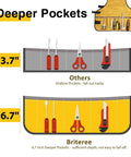Comparison of pocket depth on Durable Canvas Work Apron With 21 Tool Pockets, Handy Magnetic Holder, Torso Length, for DIY enthusiasts.