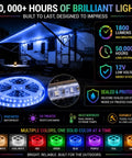 12V RV Awning Lights DIY Kit With 20 Foot RGB LED Strip, V2.1 Upgrade, highlighting IP68 water resistance and UV-treated channels