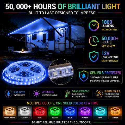 12V RV Awning Lights DIY Kit With 20 Foot RGB LED Strip, V2.1 Upgrade, highlighting IP68 water resistance and UV-treated channels