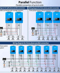 Wiring diagrams for Kickass 48V Hybrid Solar Inverter 10000W showing split-phase and three-phase parallel connections.