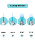 4 GPM High Pressure Washer Nozzle Kit With 4 Way Nozzles And One Quarter Inch Quick Connect For Soft Wash System, showing 4 spray modes