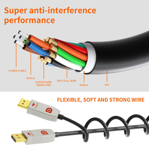 Premium Fiber Optic Displayport One Point Four Cable Delivers Blazing Fast Thirty Two Point Four Gigabit Speeds For Zero Lag Eight K Graphics. Showing fiber inner cores and TPE material.