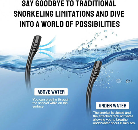 Diagram showing the snorkel use of 0.5L Mini Scuba Tank With Pump And Full Face Mask For Snorkeling And Shallow Water Exploration