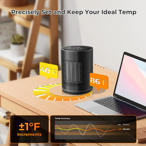 Fast Heat Desk Heater With Remote 1500W Ceramic PTC Tiny But Mighty Space Heater For Office Or Bedroom on desk