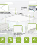 Diagram of 2 Pack 2x2 LED Flat Panel Ceiling Light Duo, 5200 Lumens, 0-10V Dimmable, Five Color Temps, surface mount details and features.