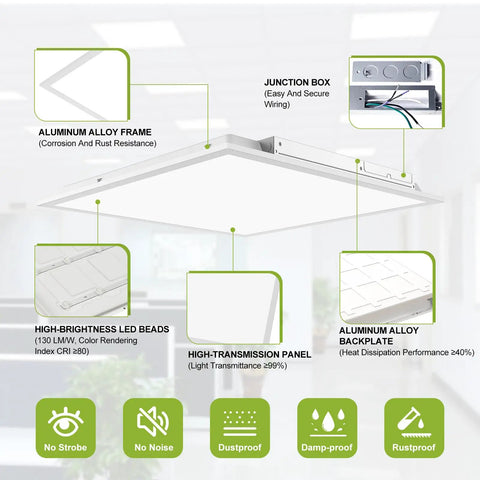 Diagram of 2 Pack 2x2 LED Flat Panel Ceiling Light Duo, 5200 Lumens, 0-10V Dimmable, Five Color Temps, surface mount details and features.