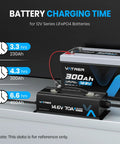 Heavy Duty 14v 70a Lifepo4 Battery Charger For 12v Lithium Systems With Plug And Play AC DC conversion beside 300Ah battery.