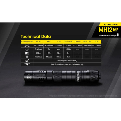 MH12 V2 1200 Lumen USB C Rechargeable Tactical Flashlight With LumenTac Organizer, Ultra Bright Handheld EDC Light For Outdoor Adventures, Long Runtime, Fast USB C Charging, Waterproof Durable Aluminum Body, Compact Yet Powerful
