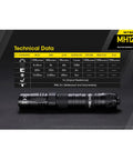 MH12V2 Plus NL2150 1200 Lumen USB Rechargeable Tactical Flashlight With LumenTac Organizer and technical data chart