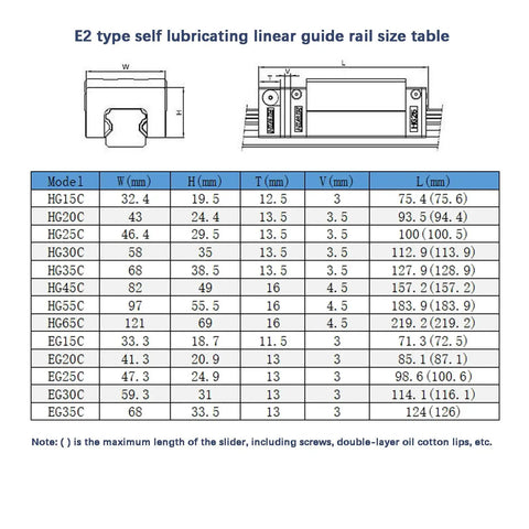 HGW15CC Linear Slider Block Set With 2 Flange Bearing Blocks And 2 E2 Self Lubricating Oil Boxes For 15mm Guide Rails CNC Kit Replacement Parts Ready To Install Beefed Up And Ultra Smooth Motion size chart for linear guide rail block dimensions
