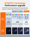 Diagram explaining STARVIS II technology upgrade with structure evolution, improved photodiodes for low-light conditions.