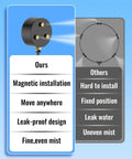 Comparison chart showing Magnetic Outdoor Misting Fan Kit features like magnetic installation and fine mist vs traditional systems.