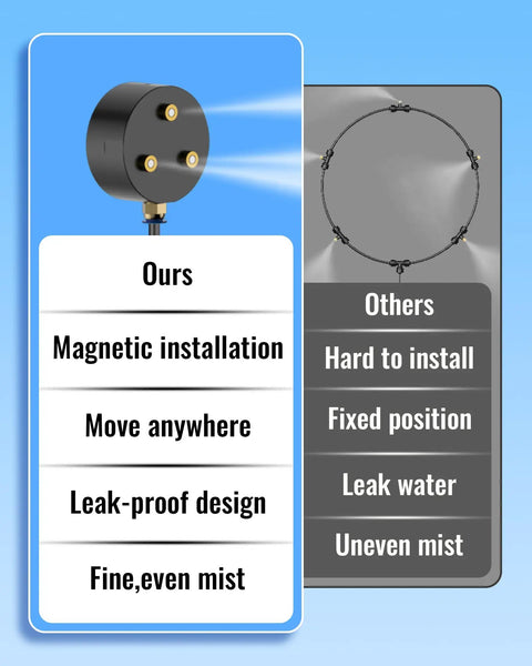 Comparison chart showing Magnetic Outdoor Misting Fan Kit features like magnetic installation and fine mist vs traditional systems.
