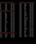 Year and model compatibility chart for Lexus, Mazda, and Mercury vehicles, showing applicable models for radiator cap cover use.