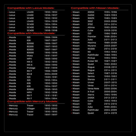 Year and model compatibility chart for Lexus, Mazda, and Mercury vehicles, showing applicable models for radiator cap cover use.