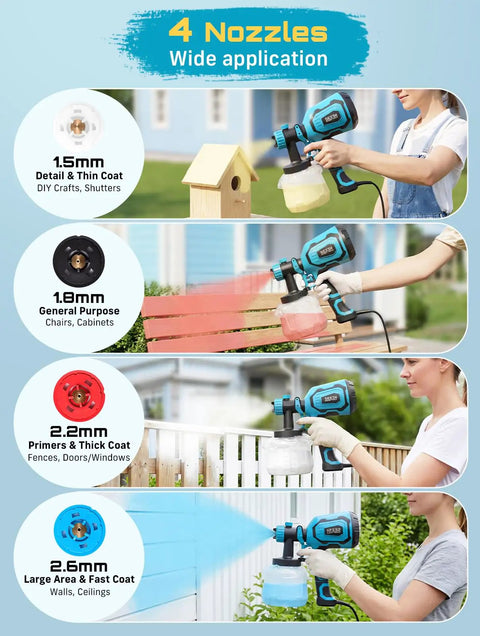 Image showcasing 700W HVLP Paint Gun With Four Swappable Nozzles and Three Spray Patterns demonstrating various applications.