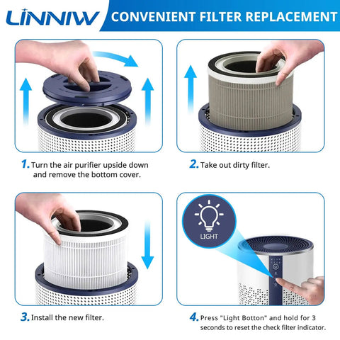Steps for replacing 2 Pack Replacement Filter For TCL A1 And A1W Air Purifiers With 3-In-1 HEPA Filtration System; easy installation guide.