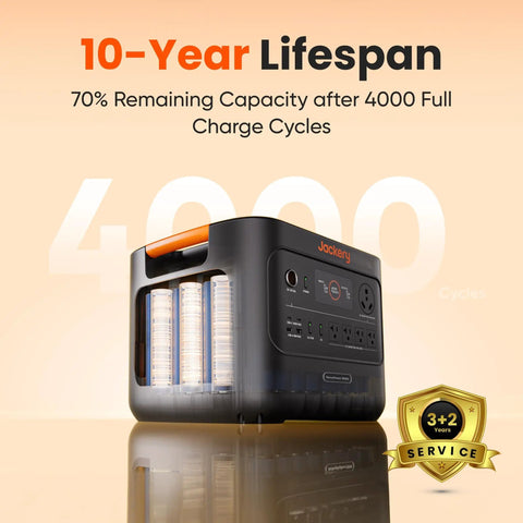 HomePower 3000 Portable Power Station With 2X 200W Solar Panels showcasing 4000 cycle lifespan and service badge