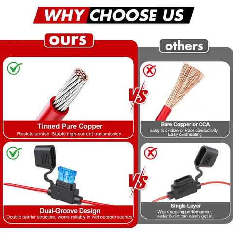 Kickass 4 Pack 12V Waterproof Inline Fuse Holders With 16AWG Male To Male Wire And 12 ATC ATO Blade Fuses comparison image