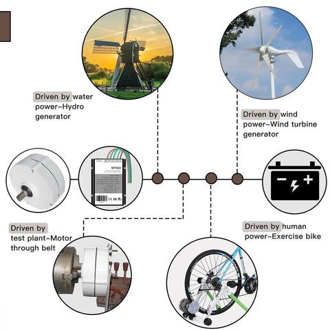 100W 12V 24V Permanent Magnet Generator for off grid DIY wind turbine and hydro generator showing various uses in diagram