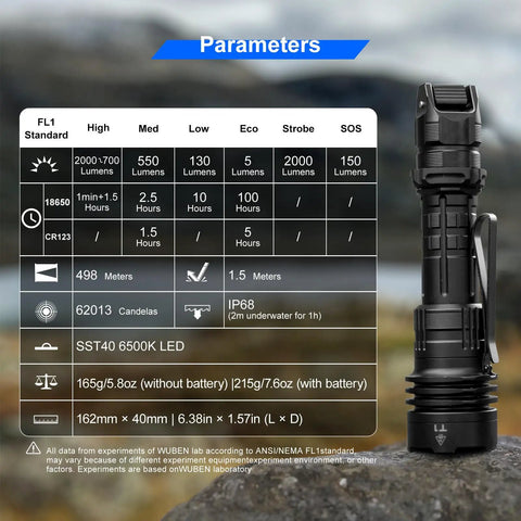 Beast Bright 2000 Lumen Tactical Flashlight With Rechargeable Power, detailed specs and features on rocky surface