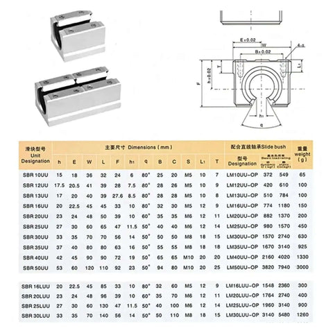 Top Notch High Precision Linear Guide Rail Kit Sbr 10 12 16 20 Uu Smooth Bearing Sliders For 3D Printers And Cnc Machines Super Fast Motion, SBR linear bearing block size chart
