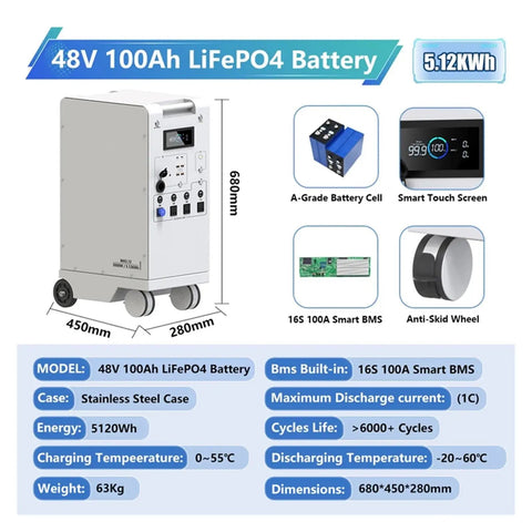 Beast Portable Power Station 5000W LiFePO4 48V 100Ah 5kWh MPPT Inverter With Built In Light And 18W USB EU Input Output AC DC