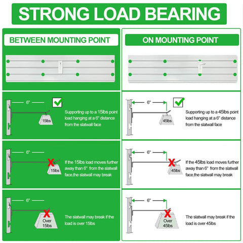 Diagram showing load capacity and installation tips for Heavy Duty PVC Slat Wall Panels 4x2 Ft Garage Organizer System Interlocking Slatwall Sheets For Workshop Tool Storage Wall Mounted Shelving Easy Install With 8 Sq Ft Coverage Edge Seals And Mounting Hardware.