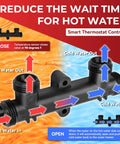 OEM Replacement Hot Water Recirculation Pump Kit For 500800 500805 Instant Hot Water Solution with thermostat control diagram
