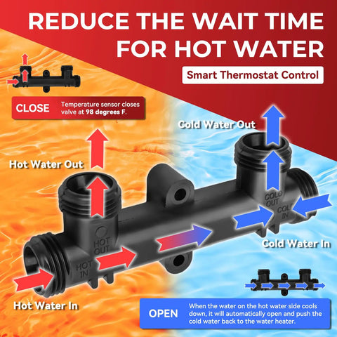 OEM Replacement Hot Water Recirculation Pump Kit For 500800 500805 Instant Hot Water Solution with thermostat control diagram