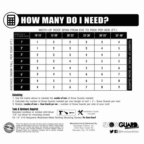 How Many Do I Need? table for calculating rows of 50 Pack Built Tough Snow Guards For Metal Roofs With Perfect Seal Gaskets.