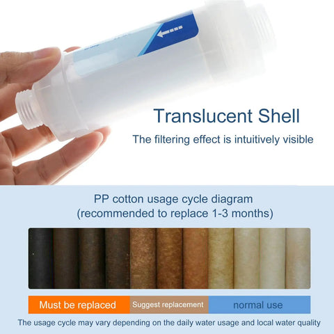 Hand holding Outdoor Misting System Filter 10 Micron Sediment Strainer 2 Pack with usage cycle diagram displayed