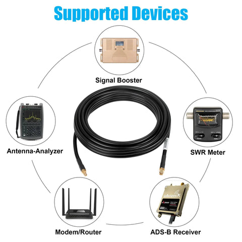 SMA Male To SMA Female Coax Cable 10 Ft RG58 Extension with supported devices for SDR equipment, ham radio, LTE, GPS setup