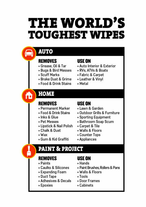 Heavy Duty Fiber Weave Cleaning Wipes 8x7 Inches 40 Count Multipurpose Grime Buster usage chart for auto, home, and projects